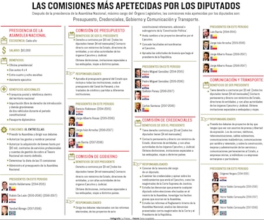 Pleno aprueba comisiones