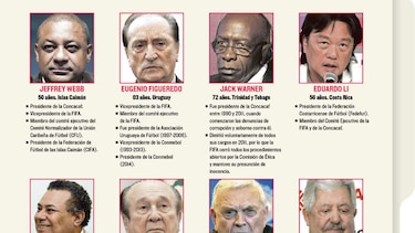 Escándalo millonario