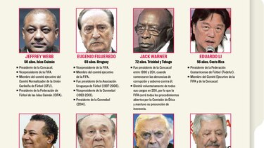 Escándalo millonario