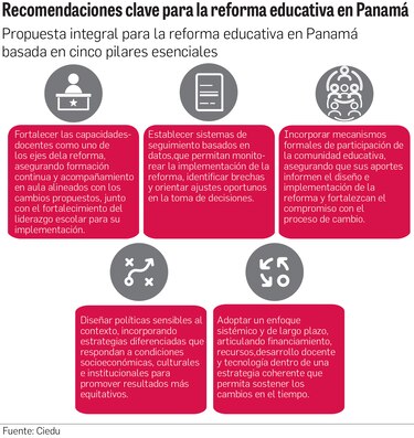 ‘La reforma educativa debe basarse en evidencia, no en ocurrencias’: Ciedu