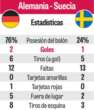 Kroos salvó a Alemania en el último minuto con bombazo