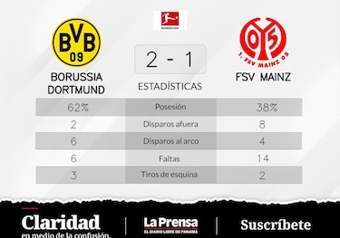 Reyna y Ryerson configuran el triunfo de visitante ante FSV Mainz