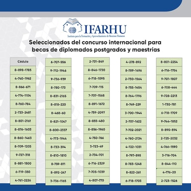 Ifarhu publica lista de los seleccionados para estudiar en España