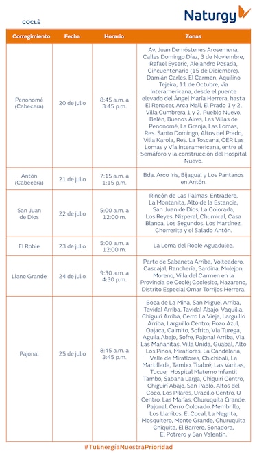 Trabajos de mantenimiento en la red eléctrica del 20 al 26 de julio de 2026