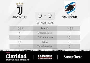 De visitante, Juventus empató sin goles con Sampdoria