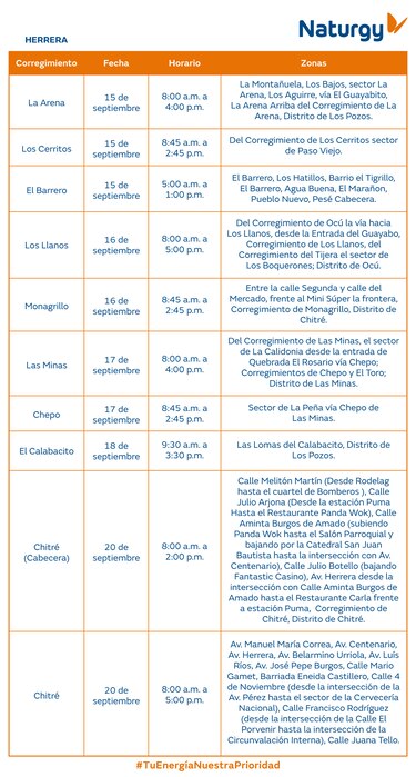 Trabajos de mantenimiento en la red eléctrica del 15 al 21 de septiembre 2025