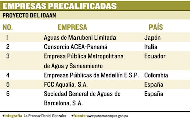 Avanza asesoría para el Idaan