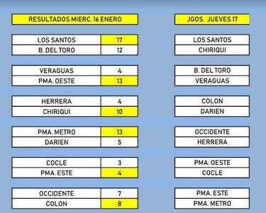 Chiriquí es líder solitario en el nacional de béisbol juvenil