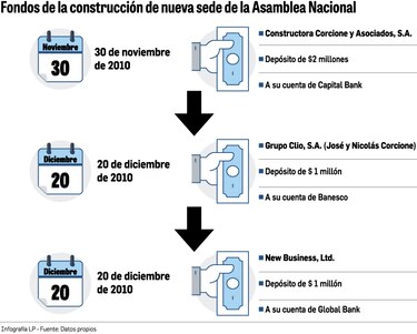 El otro ‘business’ de Nicolás Corcione