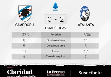 Lookman y Maehle, protagonistas del triunfo de Atalanta ante Sampdoria