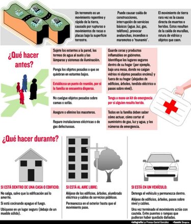 Sepa cómo... Actuar ante un terremoto