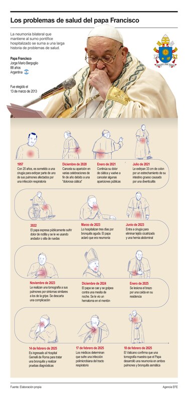 Vaticano difunde mensaje del papa Francisco: condena la guerra en Ucrania y clama por la paz en el mundo