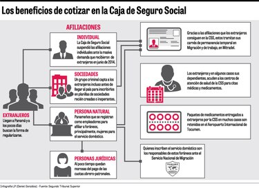Diversifican el fraude en la CSS para afiliación
