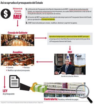 2017: cada diputado dispuso de $1 millón