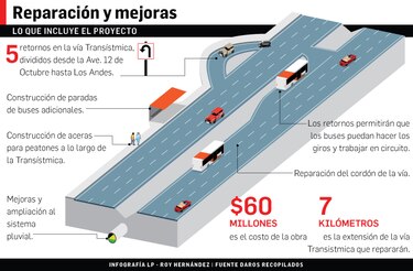 Cambios y reparación vial