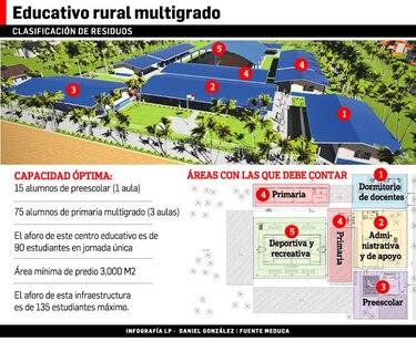 Poco interés por aulas rancho