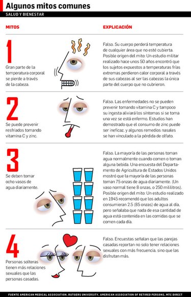 Cuatro mitos comunes sobre salud y bienestar