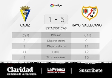La puntería de Lejeune detrás de la victoria de Rayo Vallecano ante Cádiz
