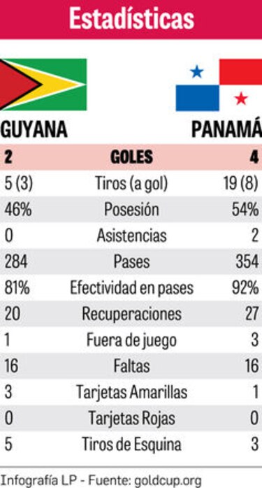 Goleada con boleto a los cuartos de final