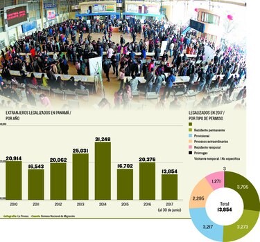 Panamá, destino de migración laboral