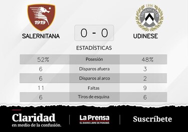 Empate sin goles en el encuentro entre Udinese y Salernitana