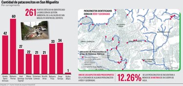 ‘PatacónGIS’: la herramienta creada para enfrentar la crisis de basura en San Miguelito