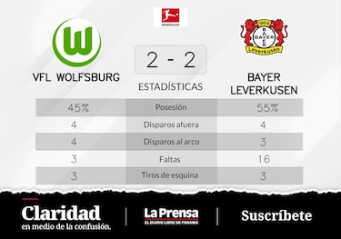 VfL Wolfsburg - Bayer Leverkusen: duelo con empate