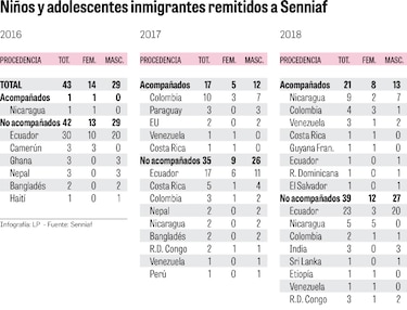 Niños, el rostro cruel de la migración en la provincia de Darién