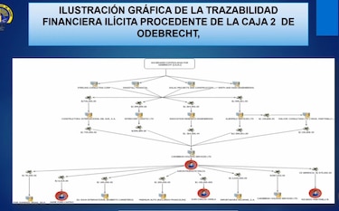 Odebrecht: empieza el turno de los defensores