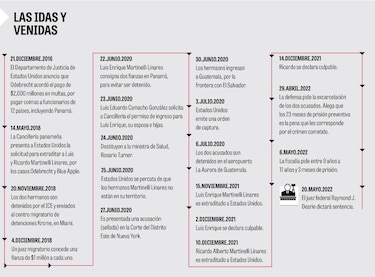 Crónica de una ‘conducta criminal, sistemática y estratégica’