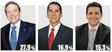 Elecciones: Nito Cortizo lidera; Ricardo Lombana se abre paso