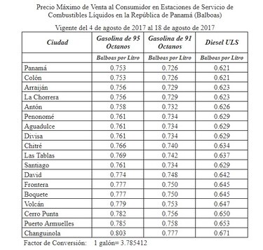 Subirán los precios de los combustibles desde este viernes