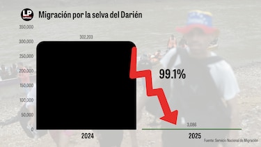 Gobierno de Panamá aprueba tránsito temporal de migrantes por 30 días