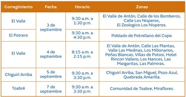 Trabajos de mantenimiento en la red eléctrica del 2 al 8 de septiembre de 2024