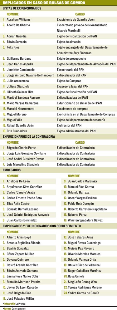 Fiscalía pide juicio para 39 personas