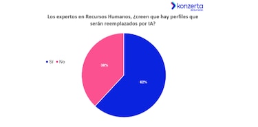 Inteligencia artificial gana terreno en el trabajo en Panamá, según estudio