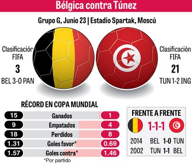 Bélgica y Túnez se miden en el grupo G