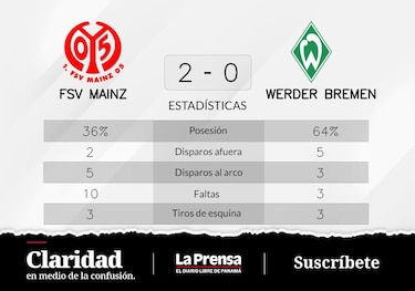 Ingvartsen y Lee, protagonistas del triunfo de FSV Mainz ante Werder Bremen