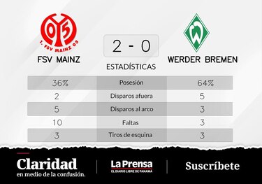 Ingvartsen y Lee, protagonistas del triunfo de FSV Mainz ante Werder Bremen