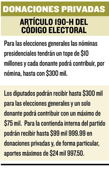 Tribunal Electoral fijará precios de las donaciones en especie