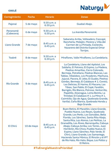 Trabajos de mantenimiento en la red eléctrica del 5 al 11 de mayo 2025