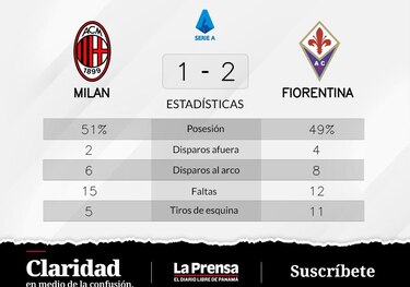 Fiorentina vence 2-1 ante Milan