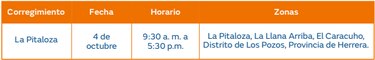 Trabajos de mantenimiento en la red eléctrica del 30 de septiembre al 6 de octubre de 2024