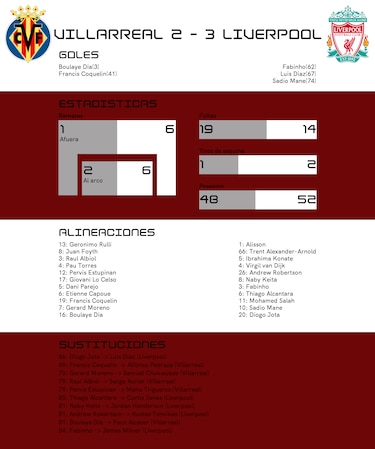 Liverpool celebra su victoria ante Villarreal