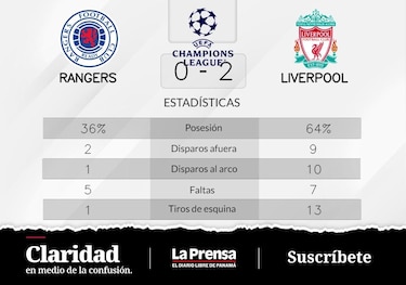 Liverpool vence a Rangers de local