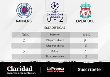 Liverpool vence a Rangers de local