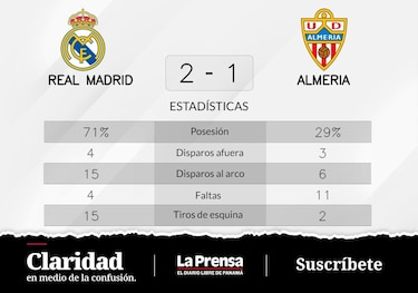Real Madrid, desfavorecido en el intervalo, se recupera gracias a Alaba y Vazquez