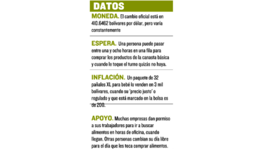 En Venezuela no se consigue ni siquiera pan