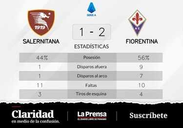 Fiorentina, marcha triunfal y en excelente forma ante Salernitana