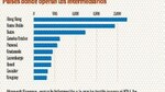 Las cifras de una investigación global